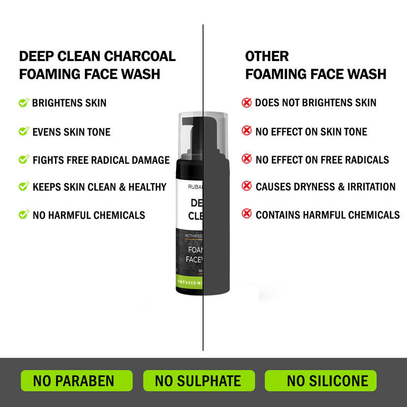 Charcoal Foming Face Wash for Men