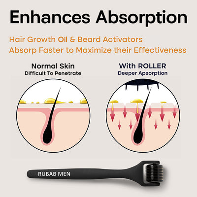 Benefit of beard derma roller use on beard hair growth for men
